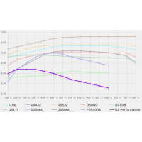 Twingo 2 RS - Ferodo DS2500 Remblokken voorzijde