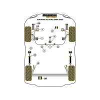 Clio 2 RS - Powerflex Black insert bovenste motorsteun